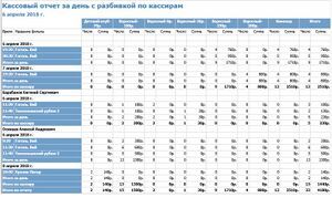 Отчет по сборам за билеты с разбивкой по кассирам.jpg